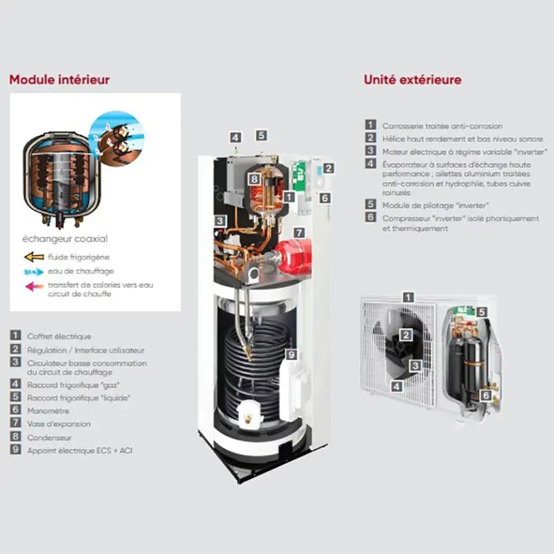 pompe-a-chaleur-alfea-extensa-duo-ai-5-r32-atlantic-air-et-eau-split-inverter-monophasee-45kw-cerfa (1).webp